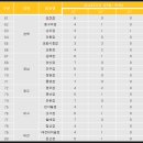 이마트 성서점 이미지