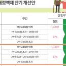 드림팩토리치과의원 이미지