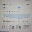 비덴트 | 비트코인 관련 대장주 10배 올려주는 TOP3 (2025년)