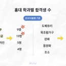 입사미미술학원