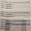 미모상승 | 일산 바디 관리 미모부심 바이오포톤 후기