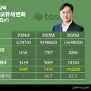 새이처럼치과의원 이미지