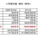 국민혈세와 국회의원 추석 보너스 이미지