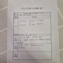 불교도 대법회 수계증 분류 마무리 이미지