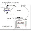 주파수변환기(Ch Convertor) 이미지