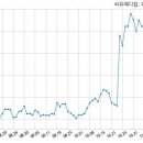 (주)에이원메디칼 국민일보