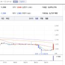 네이처코드 이미지