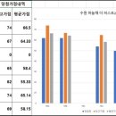 수원하늘채더퍼스트1단지 이미지