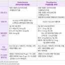 갈란타민 vs 리바스티그민신경계 약물 이미지