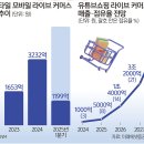 라방
