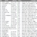 (유)이룸환경산업 네이버블로그