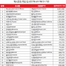 정열적이고 활동적인 다세계의 교차로 멕시코 Mexico