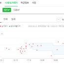 시지연합약국 이미지