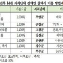 장수군지체장애인협회 이미지