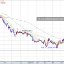 금성ENG태양광발전소 | +94D 2024.06.21증시주요뉴스/테마(전선,전력설비/조선,조선기자재/화장품/음식료업종)/관련주/거래량...