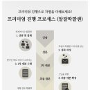 쏘뉴