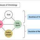 Divine Principle - 7) Christology - Section 1 이미지