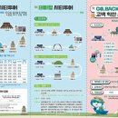 익산숨은보석찾기코스 이미지