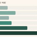 주성엔지니어링