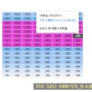 태화초교병설유치원 이미지