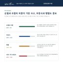 수학과통하다학원 - 춘천시 퇴계농공로 12 | 수학과통하다학원