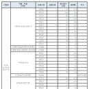 2024년도 제3회 전북특별자치도 지방공무원 공개경쟁임용시험 원서접수 현황 이미지