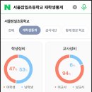 잠일초등학교(내) 네이버블로그