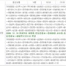 이매촌금강아파트.코오롱아파트.동부아파트 이미지