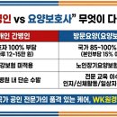 산곡남중학교 | 월 400만 원 간병비? 가정동 보호자가 '국비 지원'으로 해결한 현실 후기 (부모님 퇴원 준비)