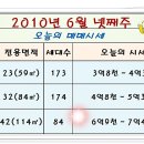 웰빙상도주