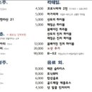 월령작야