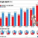 여행 테마주 대한항공 레드캡투어 모두투어 아시아나항공 참좋은레져 하나투어 대체휴일제에 의한 휴일일수 증가로 수혜 받을수밖에 없는 강력 테마 이미지