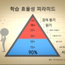매스타트수학학원