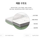 초정마을 동아아파트 이미지