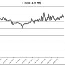 주식회사 네오티스 티스토리