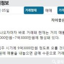 도성공인중개사사무소 이미지