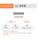 수능대비 - 시그마(여러가지수열) 대응법 이미지