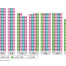 동충주공인중개사사무소 이미지