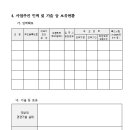 청년창업챌린지숍 이미지