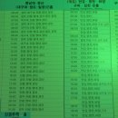 포항시외버스터미널 이미지