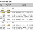 유가우체국 이미지