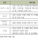(재)서울경제진흥원 이미지