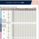 단지내퍼스트공인중개사사무소 이미지