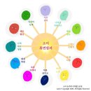 SOY커뮤니케이션 네이버블로그