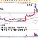 대원지에스이
