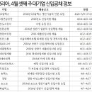 신한산업개발(주)