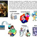 나만의 English_Scrapbook 만들기(4)...^^ 이미지