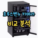 더벤누 | 호루스벤누 카메라 전자제습보관함 ADH-E120 구매 추천 이유
