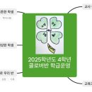 1년 학급 살이를 한눈에 – Xmind로 만드는 학급 교육과정 마인드맵