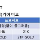 저의 첫 21K GOLD NIB 만년필입니다.(세일러 프로피트 21K) 이미지